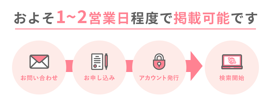 およそ１〜２営業日程度で掲載可能です